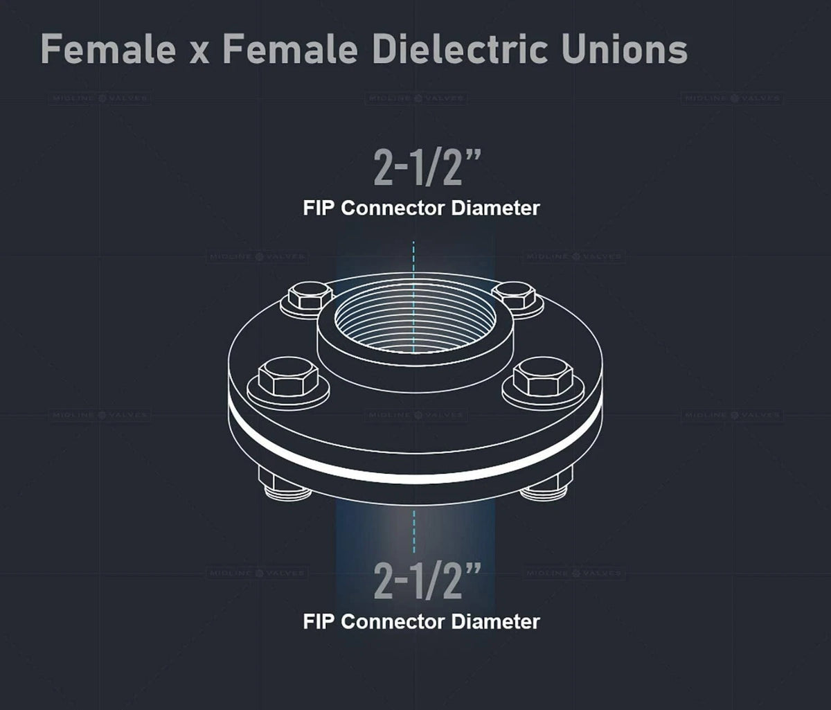 2-1/2" Female IPS x Brass Sweat Dielectric Union