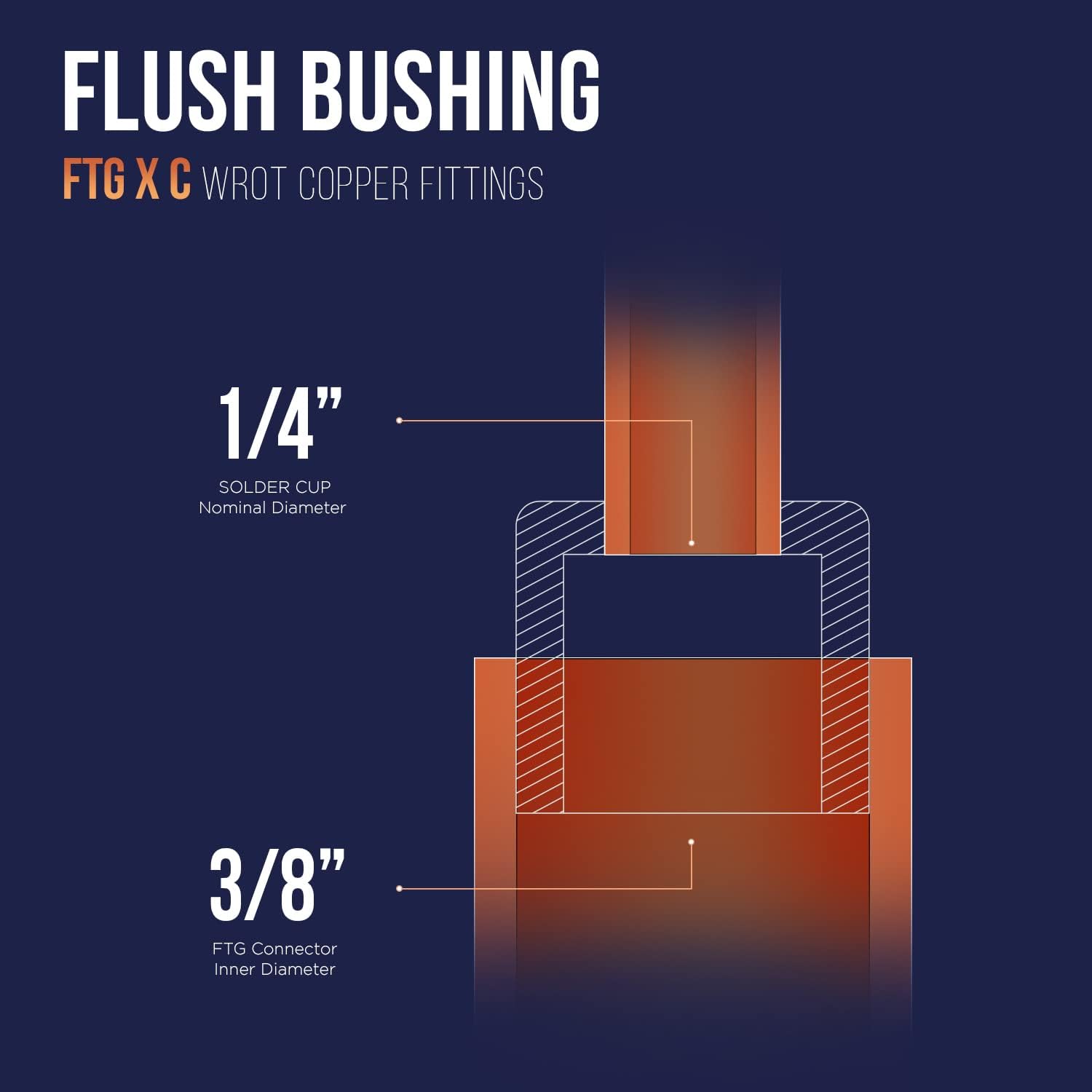 3/8 to 1/4" Flushing Bushing with FTG to Sweat Connection Ends - Fittings N' Valves